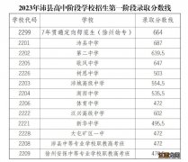 沛县2023年高中阶段学校招生第一阶段录取分数线