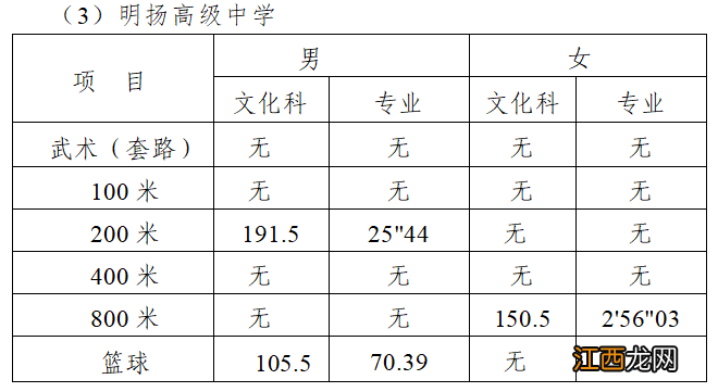 平度普通高中分数线 2023年青岛平度市普通高中录取线