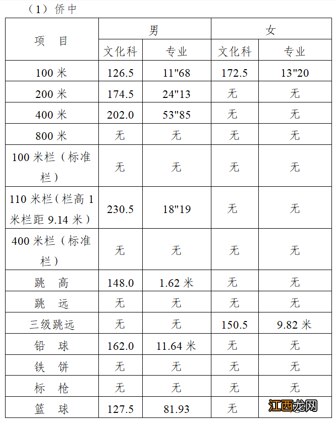 平度普通高中分数线 2023年青岛平度市普通高中录取线