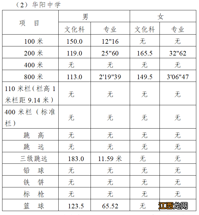 平度普通高中分数线 2023年青岛平度市普通高中录取线