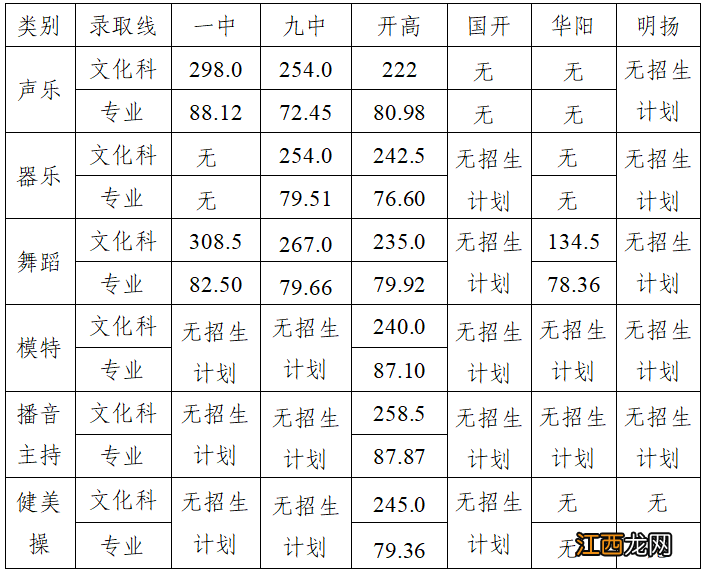 平度普通高中分数线 2023年青岛平度市普通高中录取线