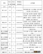 2023老河口市中小学校划片范围 2023老河口市中小学校划片范围是什么