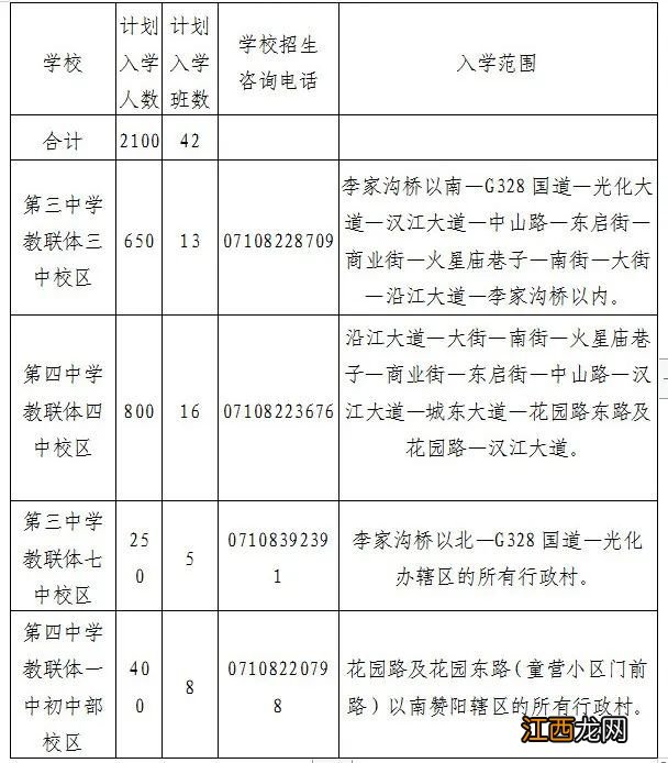 2023老河口市中小学校划片范围 2023老河口市中小学校划片范围是什么