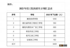 2023年襄阳市6所技工院校招生计划 2023年襄阳市6所技工院校招生计划公布