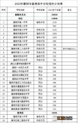 2023襄阳普通高中各校招生计划表 2023襄阳普通高中各校招生计划表格