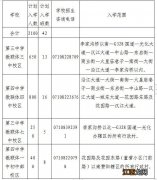 2023老河口市初中划片范围是多少 2023老河口市初中划片范围