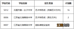 无锡中考第一批次第二阶段录取结果查询时间及入口