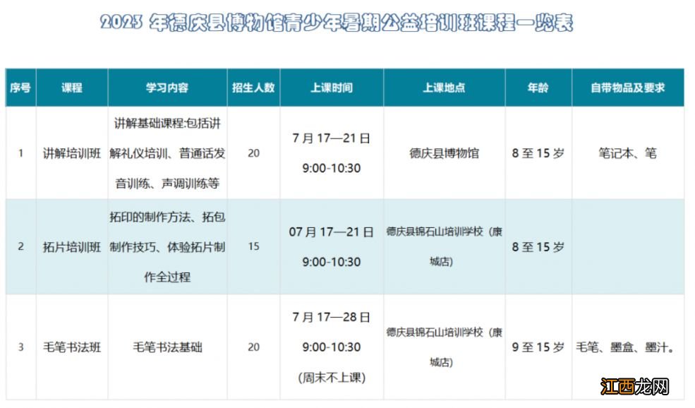 2023年肇庆德庆县博物馆公益培训班报名通知