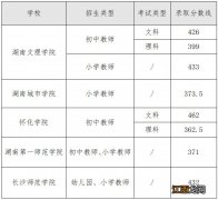 2023湖南公费师范生录取分数线 湖南公费师范生2020分数线