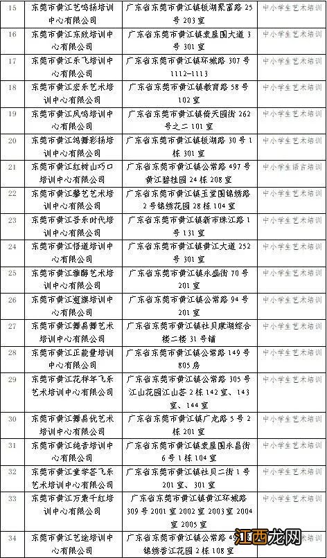 2023东莞黄江镇暑假校外培训机构白名单