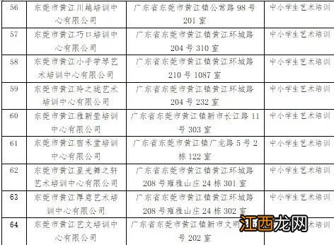 2023东莞黄江镇暑假校外培训机构白名单