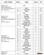 2023年省属中等职业学校面向泉州招生计划其他院校