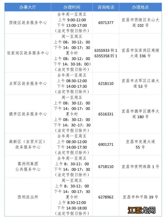 宜昌异地办理居民身份证申请材料+地点