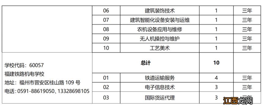 2023年省属中等职业学校面向泉州招生计划