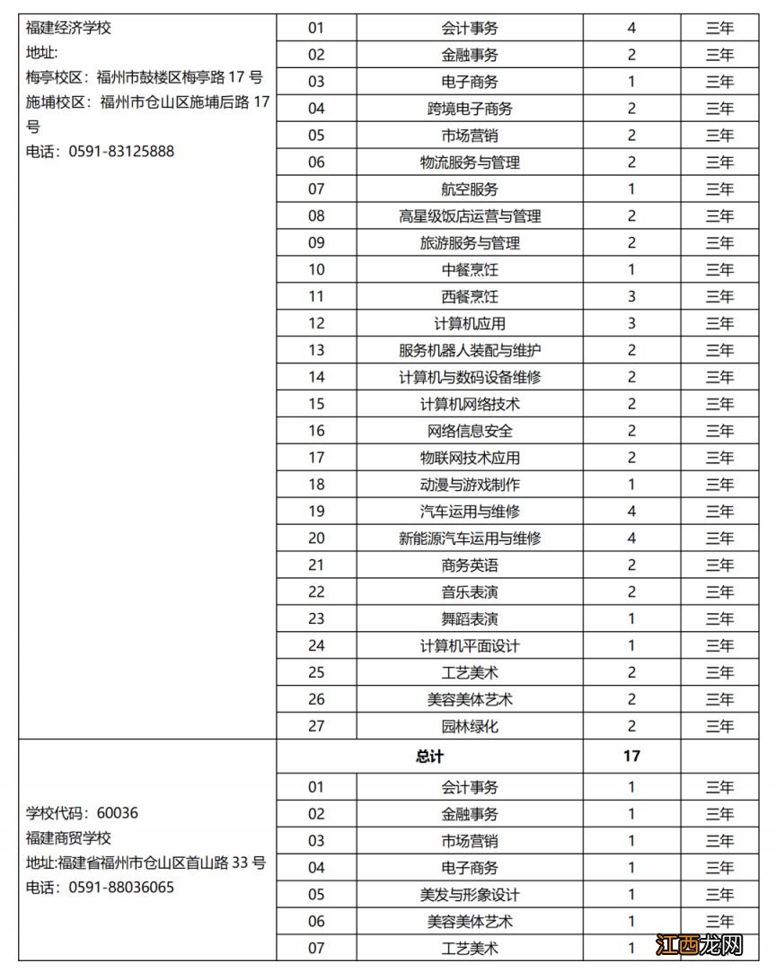 2023年省属中等职业学校面向泉州招生计划