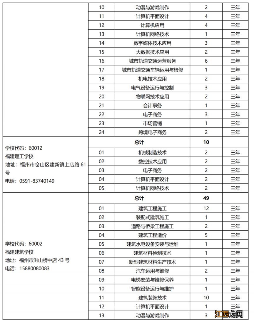 2023年省属中等职业学校面向泉州招生计划