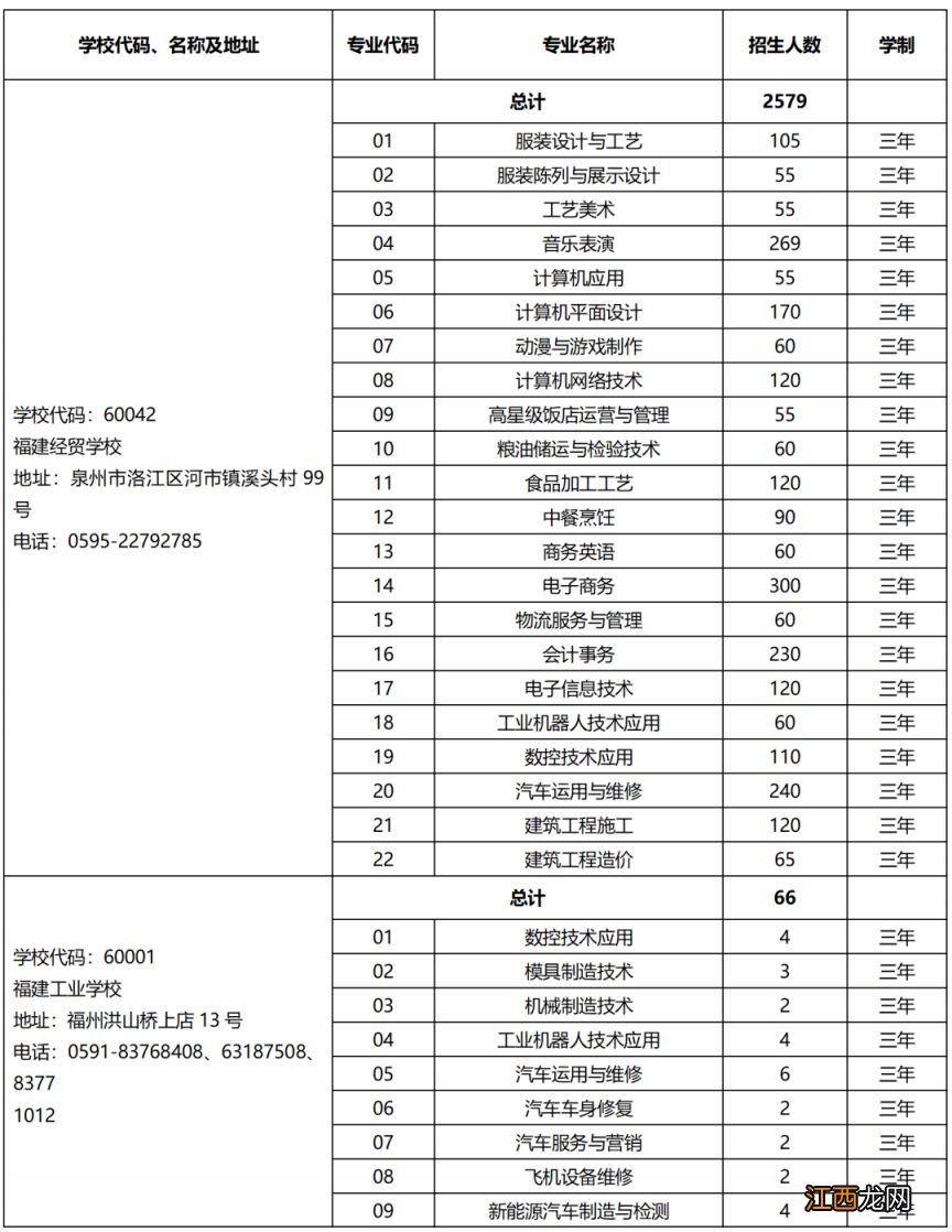 2023年省属中等职业学校面向泉州招生计划