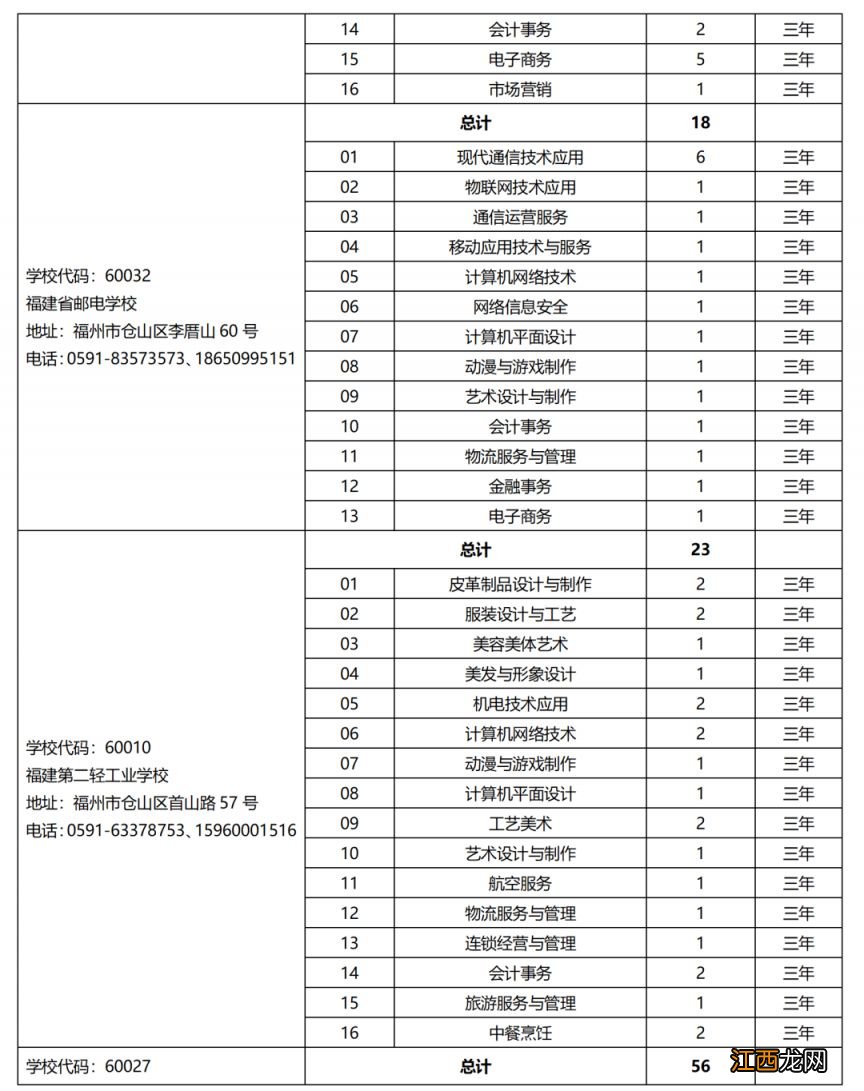 2023年省属中等职业学校面向泉州招生计划