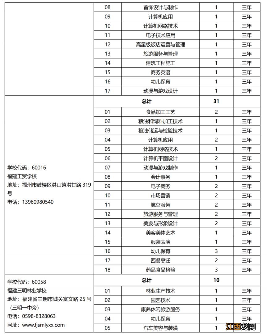 2023年省属中等职业学校面向泉州招生计划