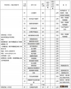 2023年泉州市中等职业学校(三年制招生计划 2023年泉州市中等职业学校