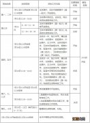 2021年玉林中考志愿填报时间 2023年玉林中考志愿填报时间