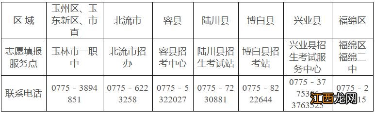 2021年玉林中考志愿填报时间 2023年玉林中考志愿填报时间