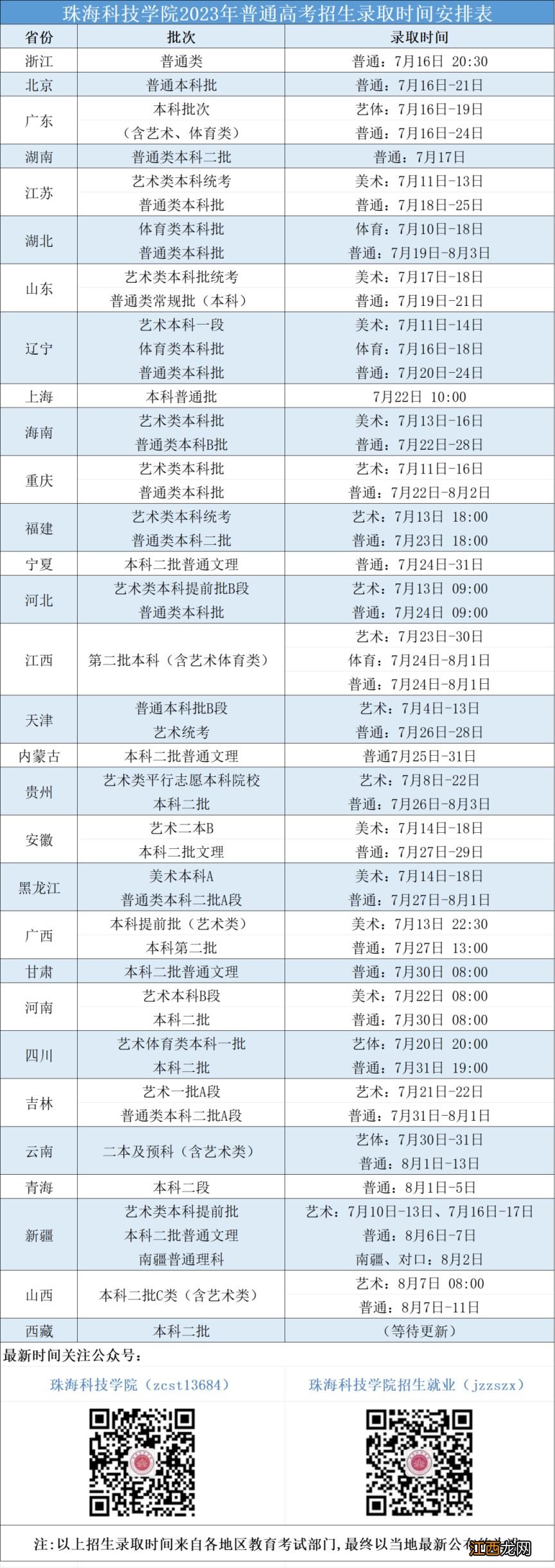 珠海科技学院2023年高考招生录取时间安排表