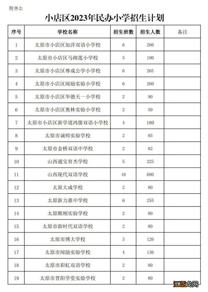 2023太原小店区小学招生计划表图片 2023太原小店区小学招生计划表