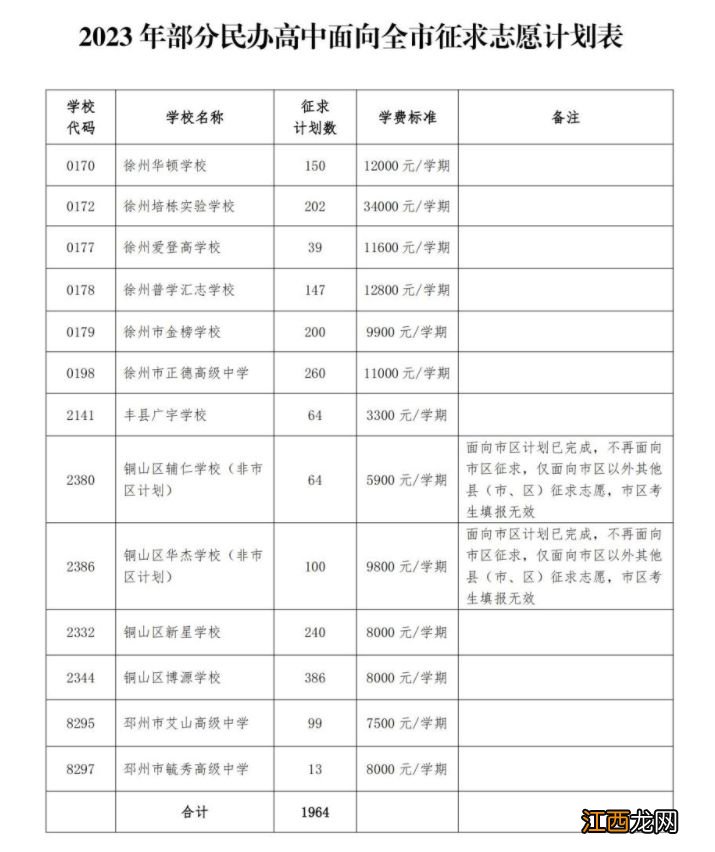 2023年徐州中考征求志愿一般都有哪些学校?