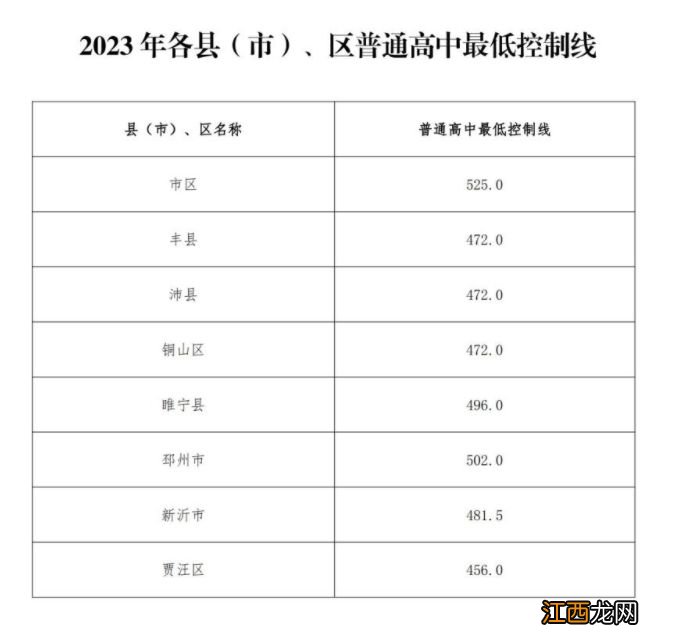 2023年部分民办普通高中面向全市征求志愿公告