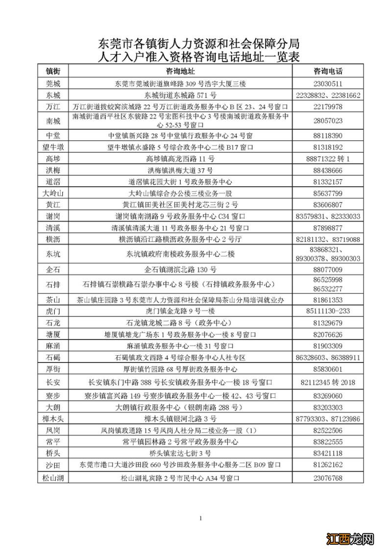 东莞人才入户准入资格咨询电话地址一览表