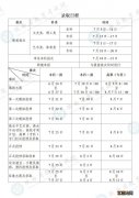 2023陕西高考新政3+1+2 2023陕西高考日程安排表