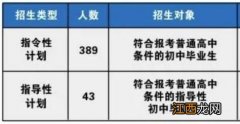 2023年南宁市第十九中学高中部招生报名人数+时间+条件