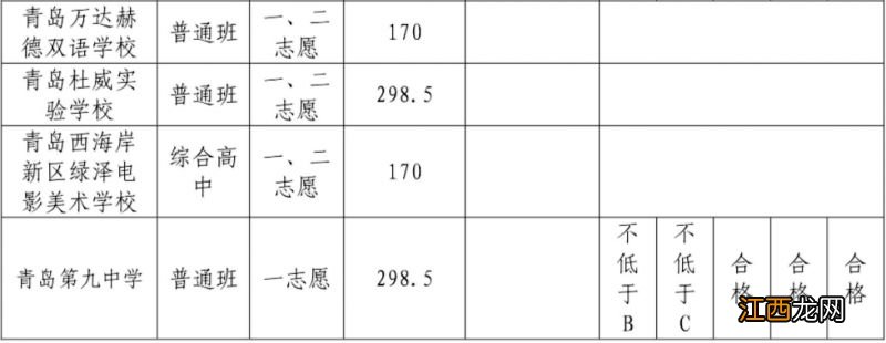 2023年青岛西海岸新区普通高中 2023年青岛西海岸新区普通高中各高中招生计划