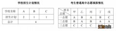 天津2023中考录取顺序 天津2023中考录取顺序怎么排