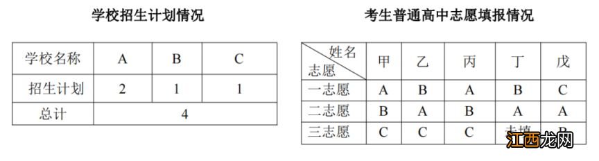 天津2023中考录取顺序 天津2023中考录取顺序怎么排