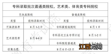 2023广东省高考录取工作日程表一览 2023年广东高考人数大概是多少