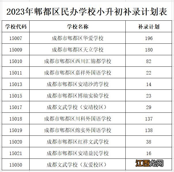 2023郫都民办初中补录要不要摇号