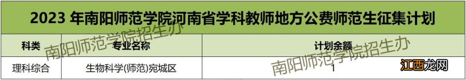 2023南阳师范学院学科教师地方公费师范生录取分数线