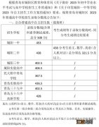 2023年青岛城阳区普通高中学校招生录取分数线