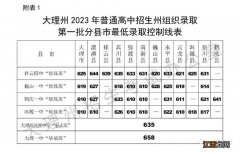 2023年大理第一批普通高中最低录取控制线