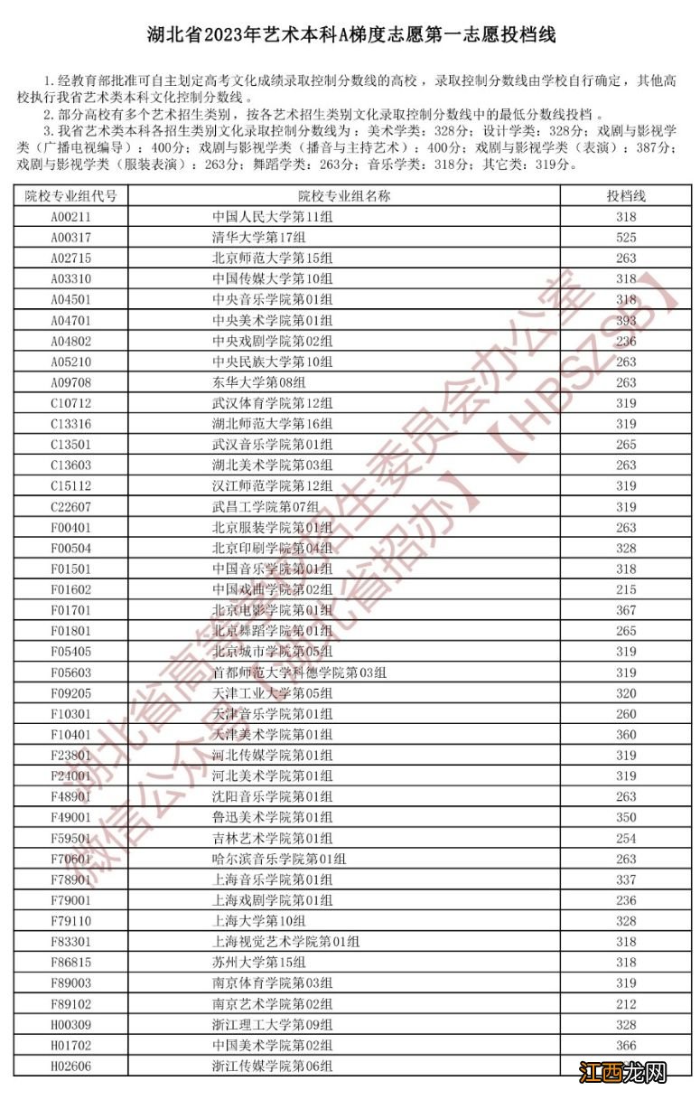 2021湖北高考投档线时间 2023湖北高考投档线是多少