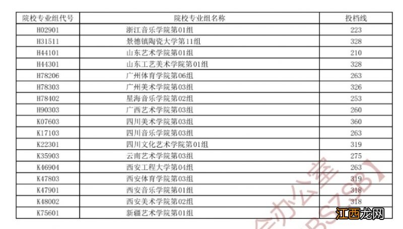 2021湖北高考投档线时间 2023湖北高考投档线是多少