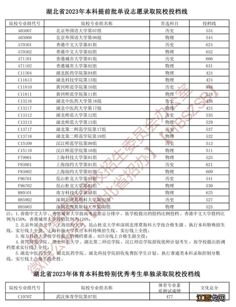 2021湖北高考投档线时间 2023湖北高考投档线是多少