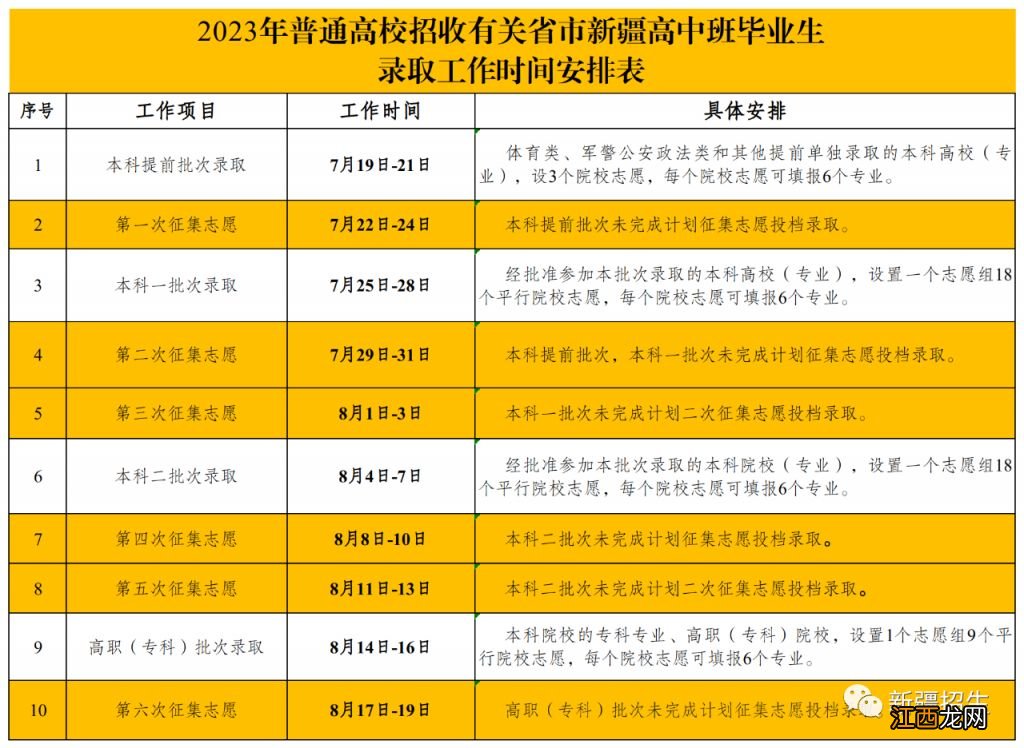 2021年新疆高中班高考分数线 2023年新疆高中班高考各批次分数线