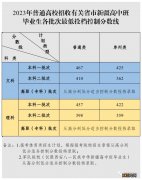 2021年新疆高中班高考分数线 2023年新疆高中班高考各批次分数线