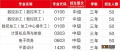 2023年襄阳谷城县技工学校招生简章公布 2023年襄阳谷城县技工学校招生简章