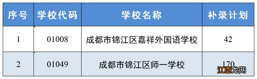 2023年锦江区民办学校小升初补录学校及计划