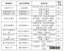 普职融通有哪些学校 2023年襄阳职普融通试点疑问解答汇总