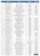 2023温州瓯海实践课堂中小学生爱心暑托班办班点一览表